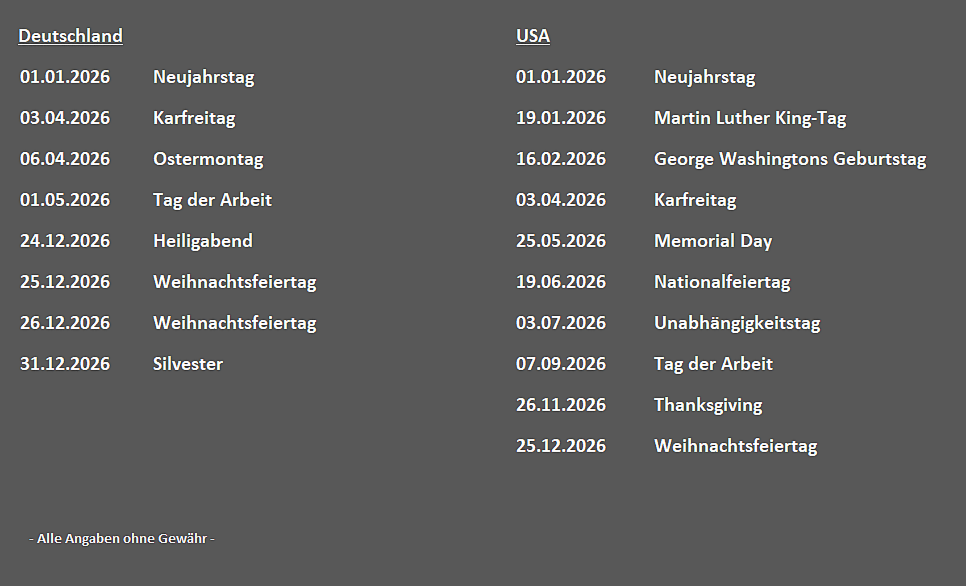 Börsenfeiertage der USA und Deutschland